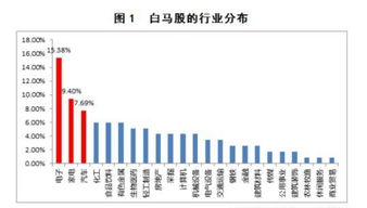 如何看待股票的盈利能力