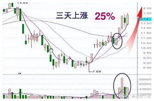 如何理解股票的本质属性 如何理解股票的本质属性
