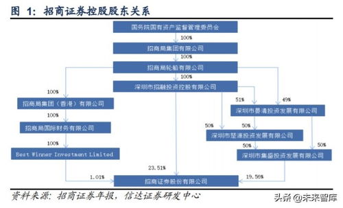 证券公司的机构怎么改