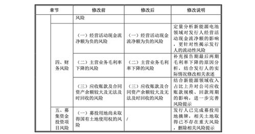 证券权证怎么写
