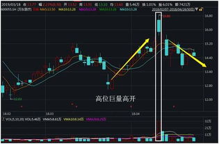 如何抢股票竞价 如何抢股票竞价
