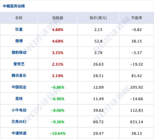 东吴证券怎么查询盈亏