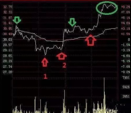 中国股票如何选好