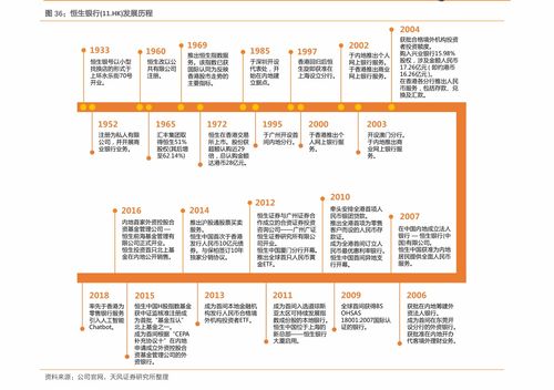 如何查看股票转债价格