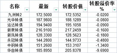 如何查看股票转债价格