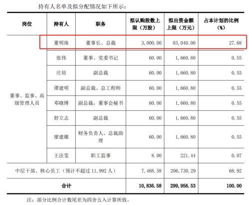 买股票是如何
