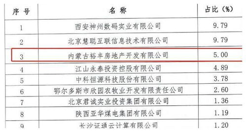 如何关注金谷银行股票