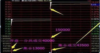 股票池如何添加