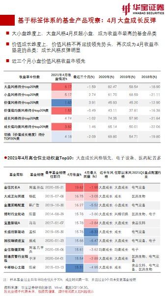 证券公司理财怎么查询