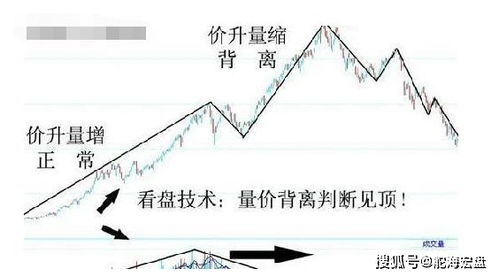 如何测量股票是否成功