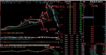 如何看股票缺口 如何看股票缺口
