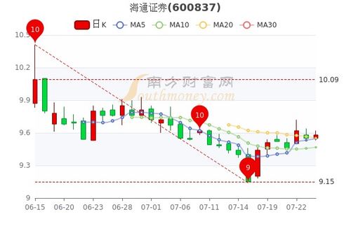 海通证券怎么查找股票 海通证券怎么查找股票
