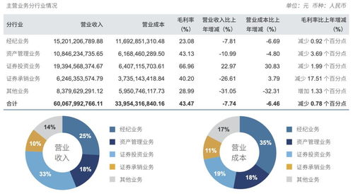 中信证券佣金怎么收