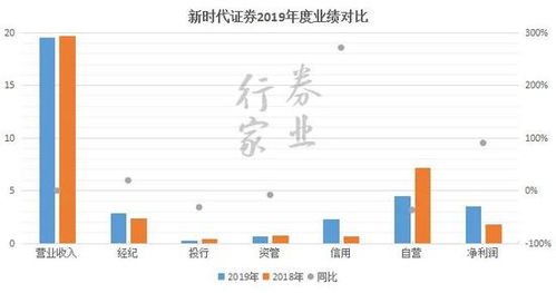 国盛证券配股怎么操作