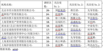 如何调查股票是否被套