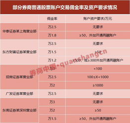 证券佣金一万怎么算