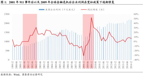 如何快速提高股票利润 如何快速提高股票利润