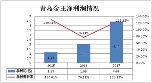 如何快速提高股票利润 如何快速提高股票利润