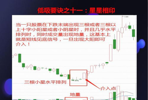 如何快速提高股票利润 如何快速提高股票利润