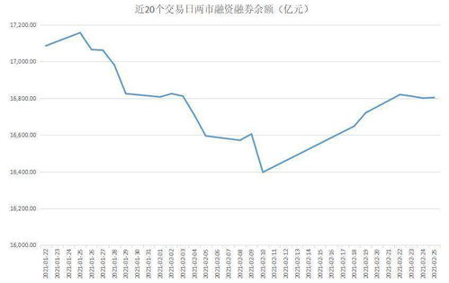 融资买的股票如何换股份 融资买的股票如何换股份