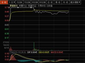 融资买的股票如何换股份 融资买的股票如何换股份