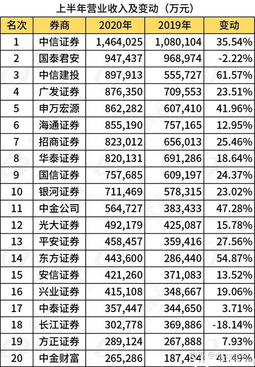 怎么免5证券