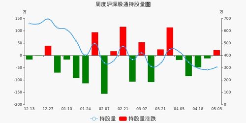运营如何入股股票