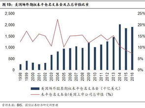 证券分析图表怎么取消 证券分析图表怎么取消