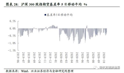 如何看股票内外流向