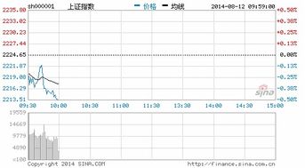 如何看股票内外流向