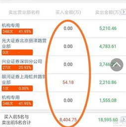 兴业证券怎么购买 兴业证券怎么购买