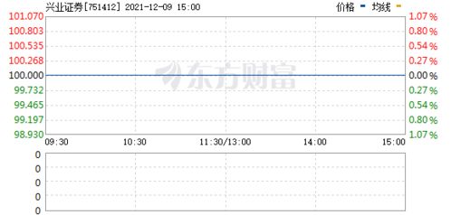 兴业证券怎么购买 兴业证券怎么购买