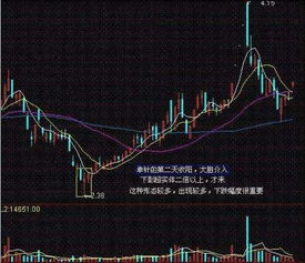 股票如何识别底部