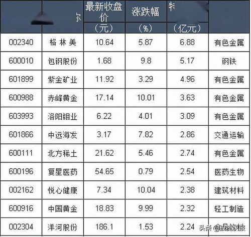 股票笼子如何买 股票笼子如何买