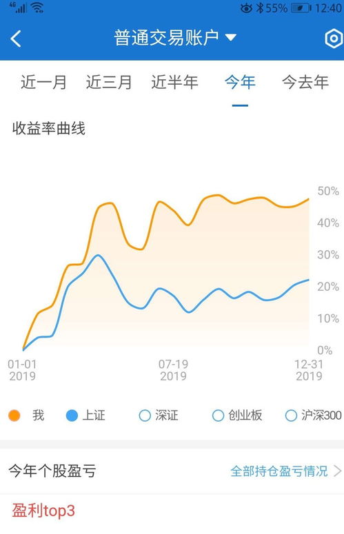 证券软件怎么看收益率 证券软件怎么看收益率
