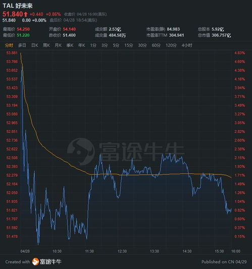 如何用零元出资换股票