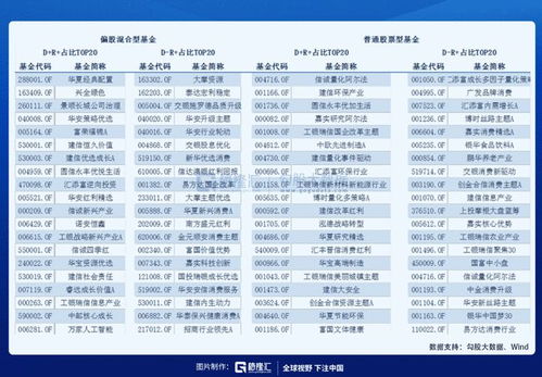 股票如何摘选股票基金