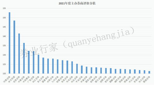券商股票质量如何
