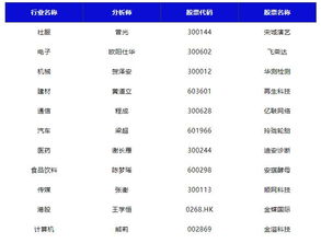 券商股票质量如何