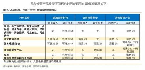 证券投资怎么纳税 证券投资怎么纳税