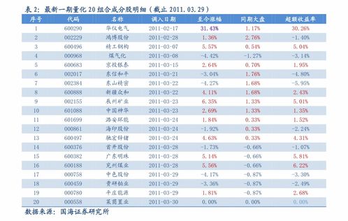 怎么获得新资产证券