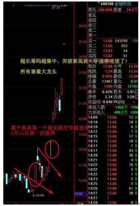 如何筛选pvc股票