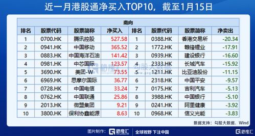 如何写股票资金排序表 如何写股票资金排序表