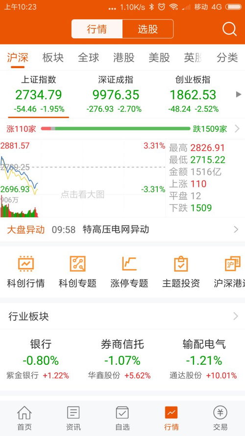 如何看股票最新信息价格