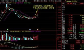 科技股票下周走势如何 科技股票下周走势如何