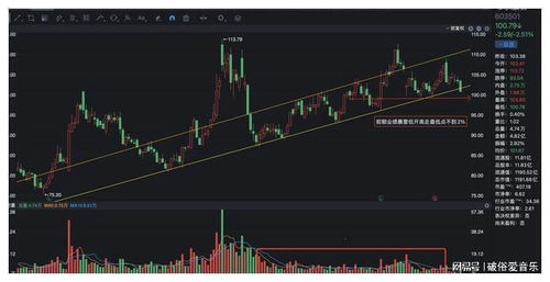 科技股票下周走势如何 科技股票下周走势如何