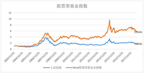 如何写股票投资决策