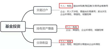 企业买卖股票如何缴税