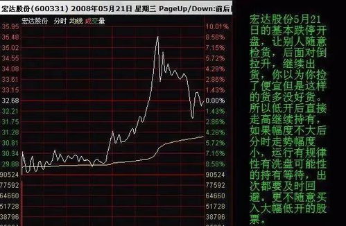 如何预知股票