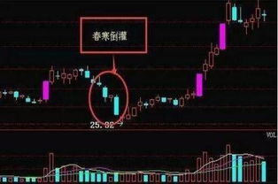 如何提高股票打板速度
